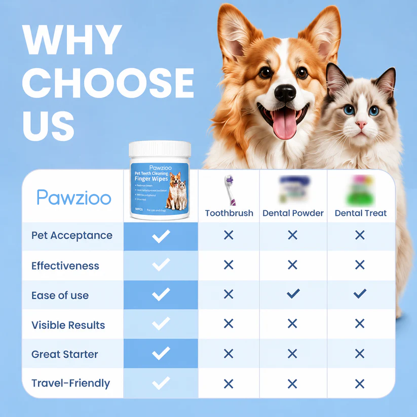Pawzioo  Dog & Cat Teeth Cleaning Finger Wipes
